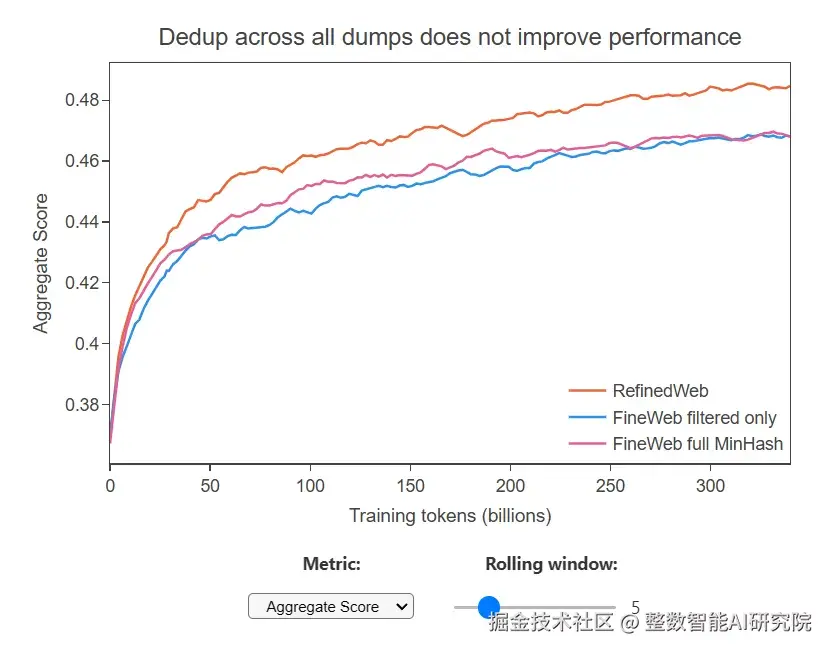 当老板问起LLM的落地，数据要花多少钱_数据_39