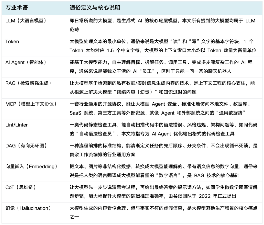 2026年大模型工程化三代范式演进教程（非常详细），从Prompt到Harness架构升级从入门到精通，收藏这一篇就够了！