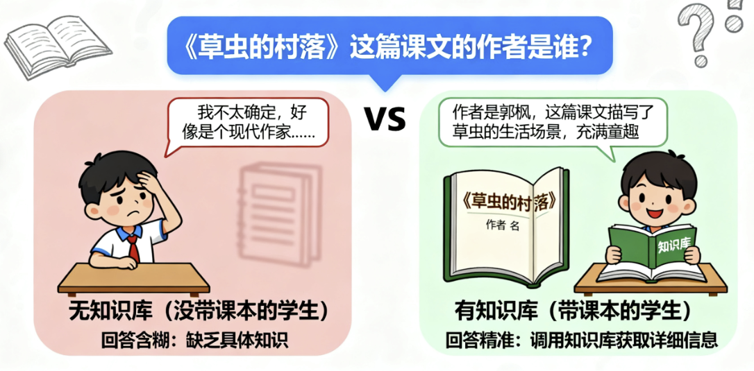 【AI入门课程系列】7、让大脑的知识更加渊博 —— 知识库