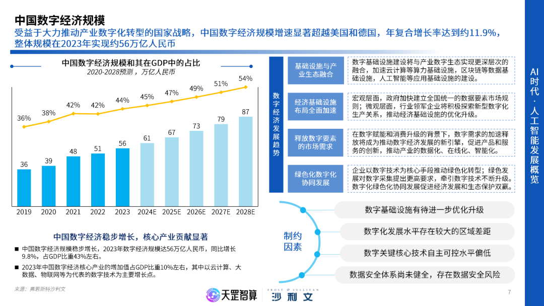 2025年中国智能算力行业深度报告：57页PDF分享，揭秘行业趋势与未来_《算力中心服务商分析报告(2025年)》pdf-CSDN博客