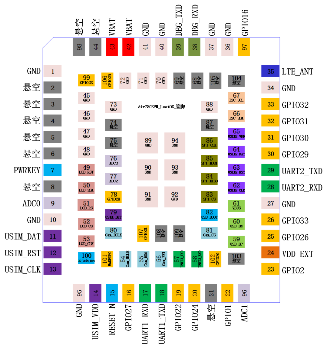 Air780EPM_LuatOS_2412.png