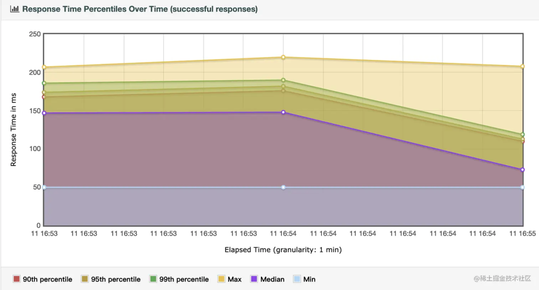 SpringBoot + 虚拟线程，性能炸裂！_技术宅_03