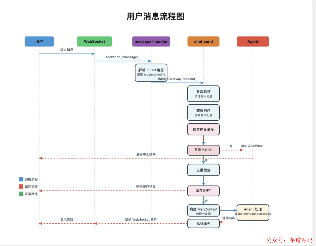 web端消息适配