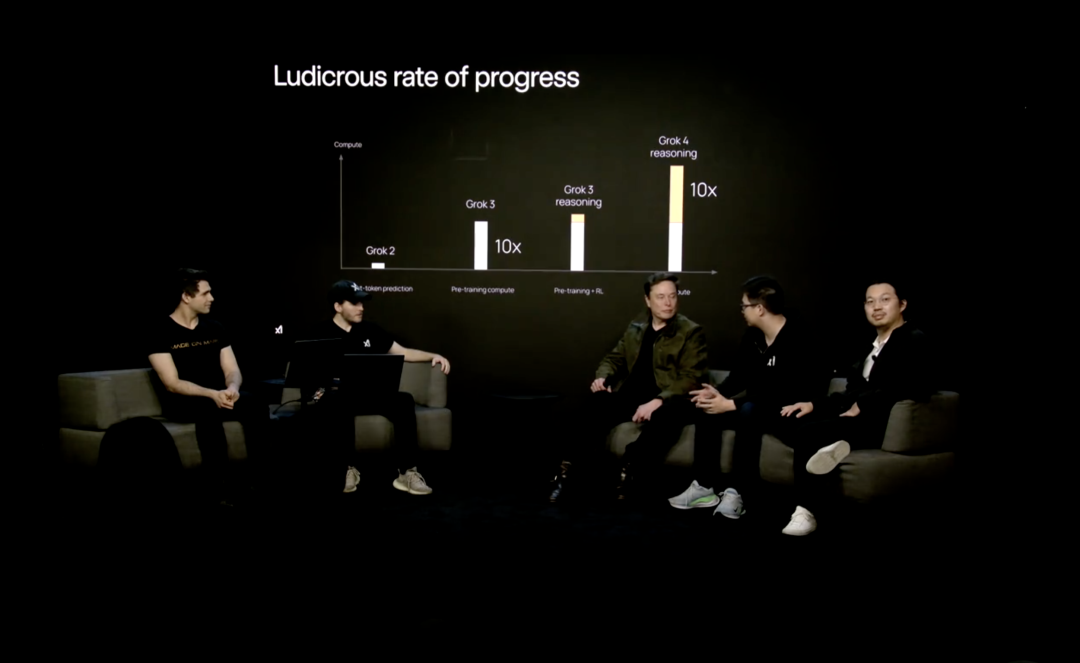 一文读懂Grok 4发布会：四大天王Claude、OpenAI、Gemini和Grok轮流发布，争夺全球TOP1