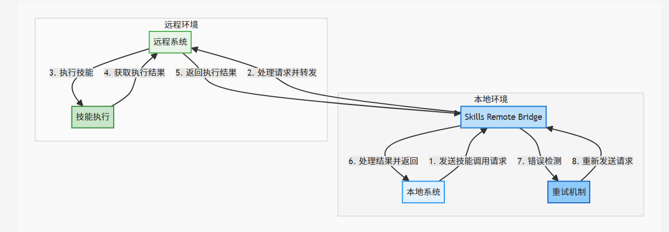 请在此添加图片描述