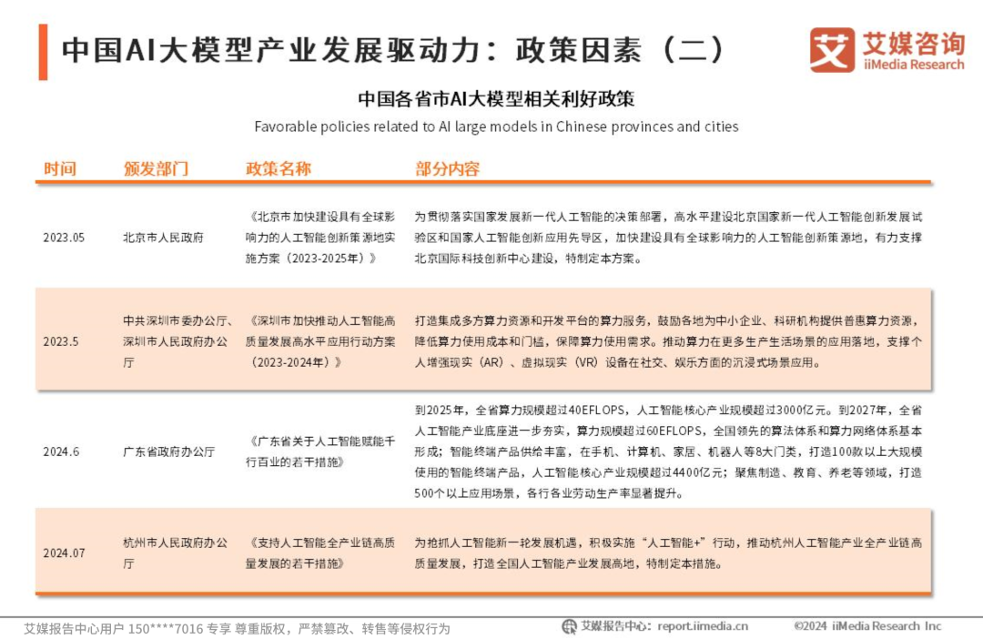 2024-2025年中国AI大模型市场深度研究报告：77页详述，附PDF下载-CSDN博客