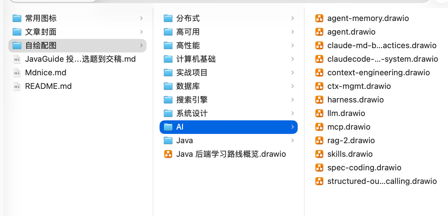 本地留存的 draw.io 配图源文件