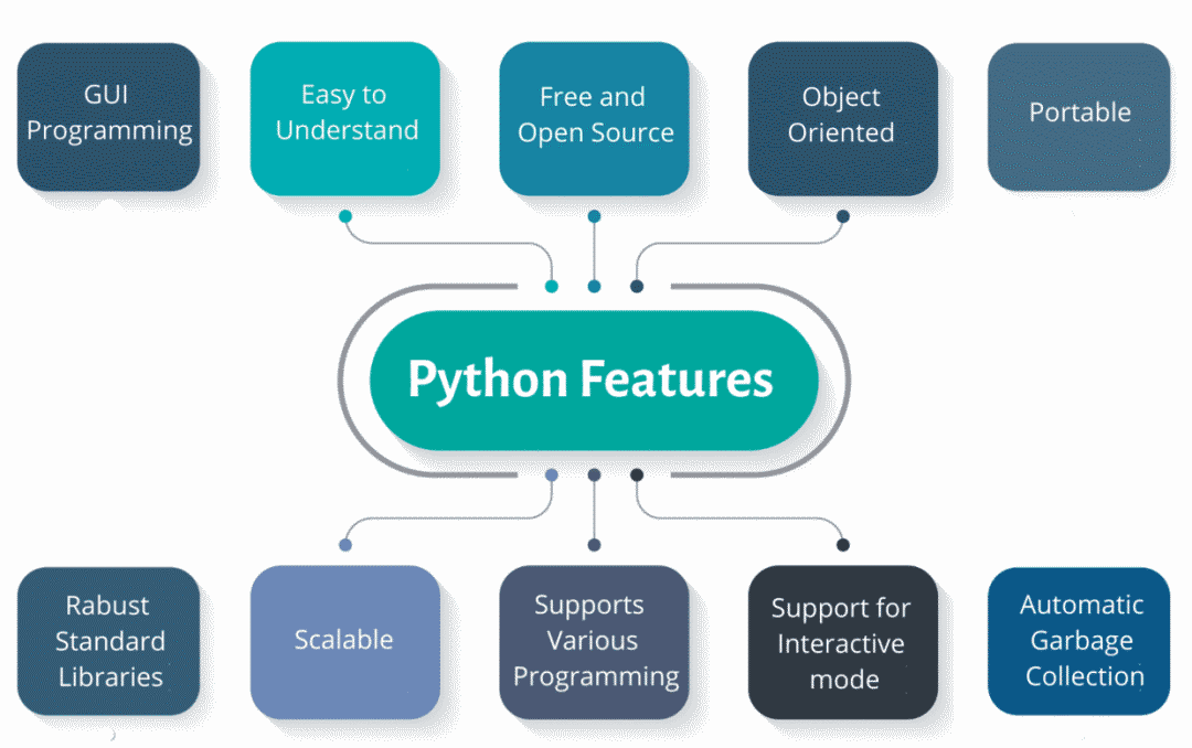 Python Aspects 聊一些鲜为人知但有趣的Python特性,附案例-CSDN博客