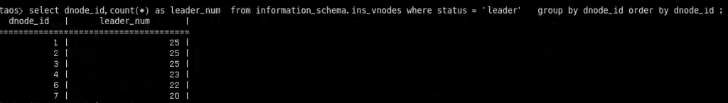 完全替换 Hadoop,彻底解决写入丢数问题 !TDengine 助力积成电子更好服务电力客户 - TDengine Database 时序数据库