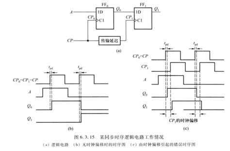 第六章·时序逻辑电路 - 知乎