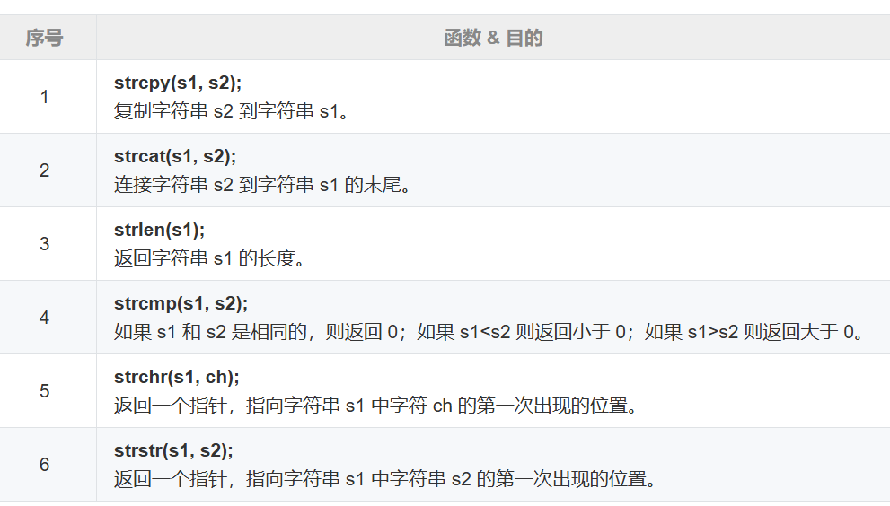 字符串函数