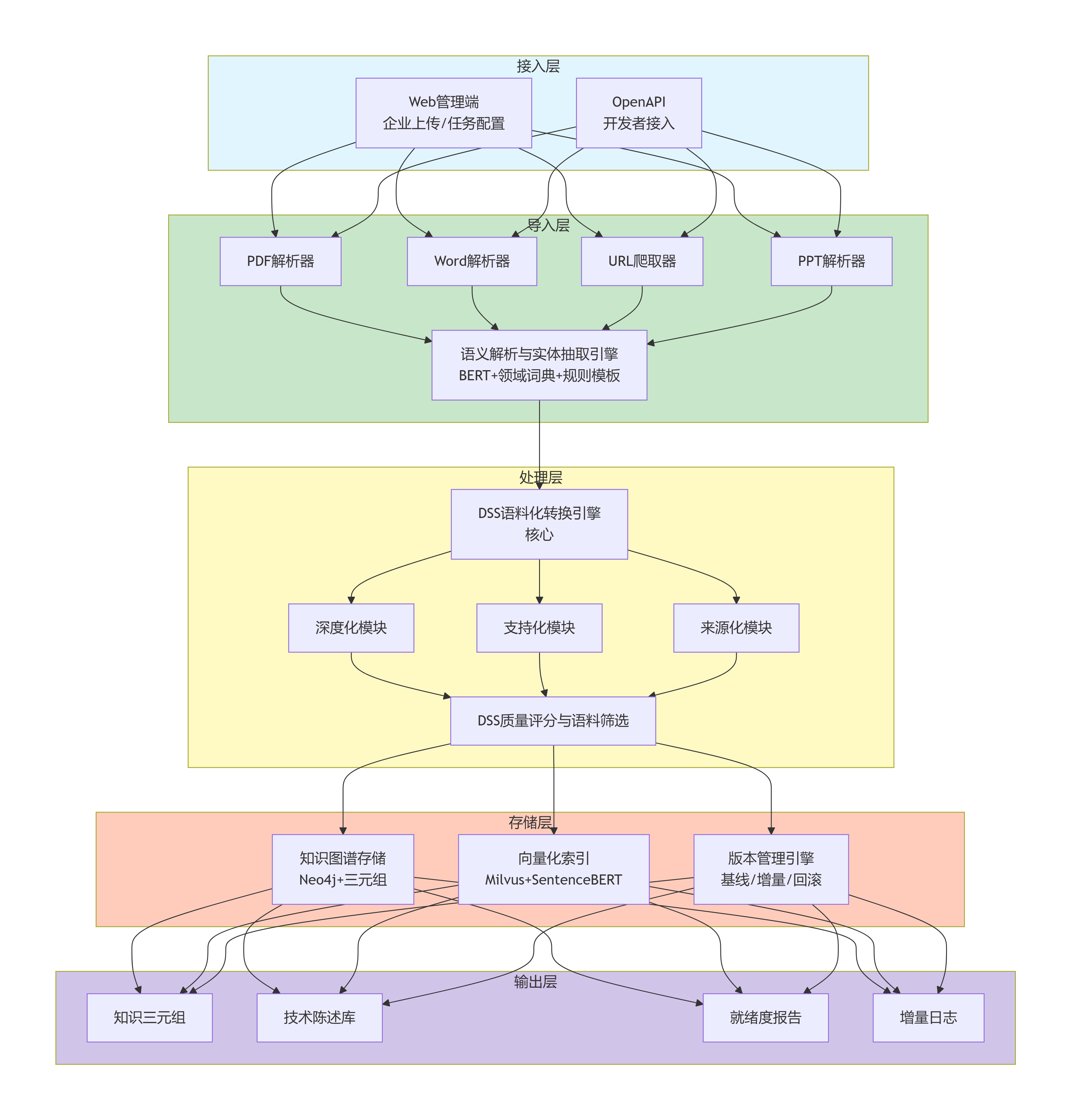 deepseek_mermaid_20260405_271392