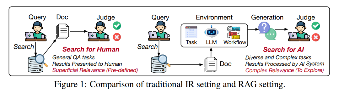 R3 Rag 港科大NIPS 2025新成果:R3框架让RAG检索器实现环境中自我进化_optimizing retrieval for rag via ...
