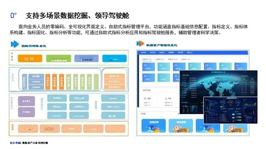 数据资产盘点及治理的路径与方法-CSDN博客
