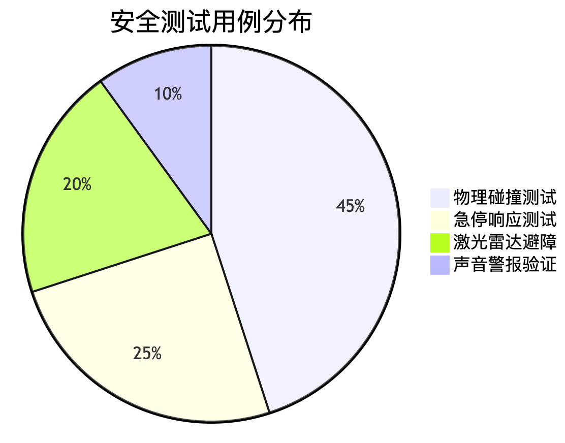 《具身机器人测试实战：仓储分拣机器人的全维度评测方案》_机器人测试方案