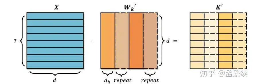 Multi-Head Attention (MHA)