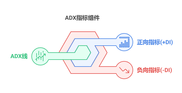 ADX 深度揭秘：精准捕捉市场交易趋势反转的秘诀！（附完整源码）_adx指标源码-CSDN博客
