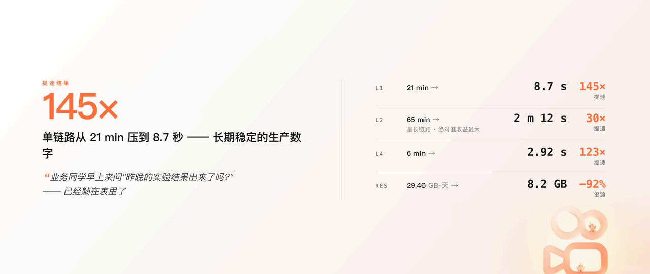 2-为什么 Doris 比 Spark 更适合该场景.PNG