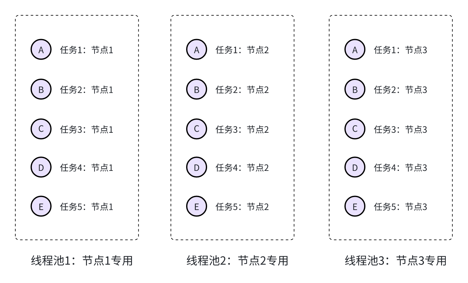 好端端的线程池，怎么就卡死了？_数据_10