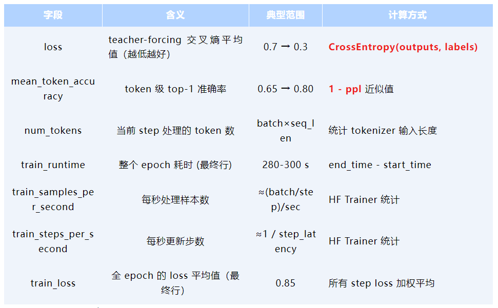 极客说|强化学习(RL)与有监督微调(SFT)的选择以及奖励函数的优化_权重_16