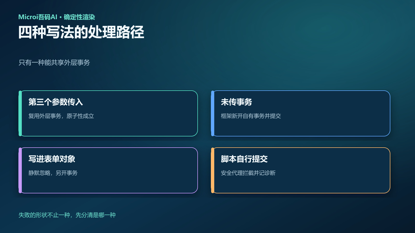 传入事务、未传事务、写进对象、脚本提交四种边界