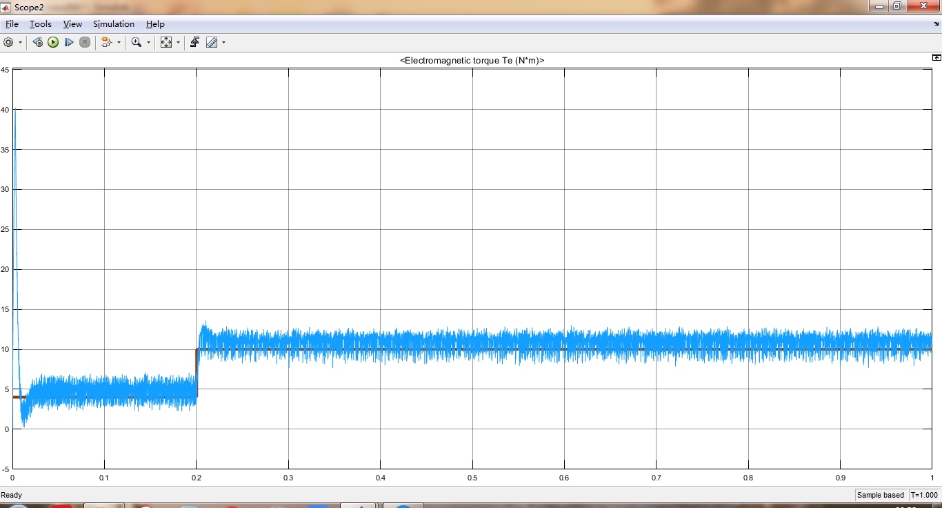 永磁同步电机PMSM直接转矩滞环控制 Matlab/Simulink仿真模型(成品) 1.采用..._48v,20a的pmsm-CSDN博客