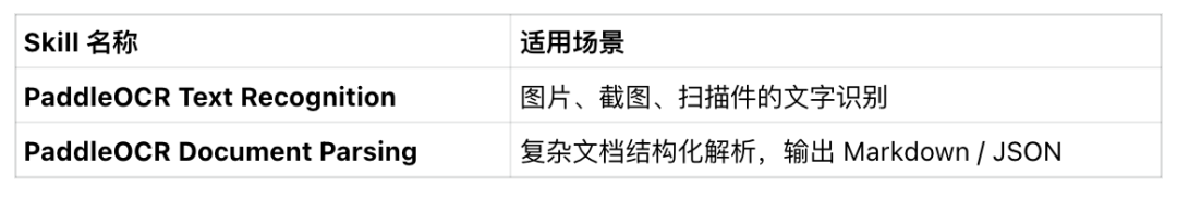 文心飞桨 x OceanBase深圳站：携手硬件伙伴打通Agent生产落地链路