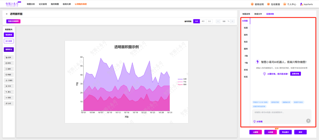 必备!10大科研绘图工具推荐,智图小易司 根本不用浪费时间搜SPSS、Origin、GraphPad Prism和R语言教程!_科研绘图软件 ...