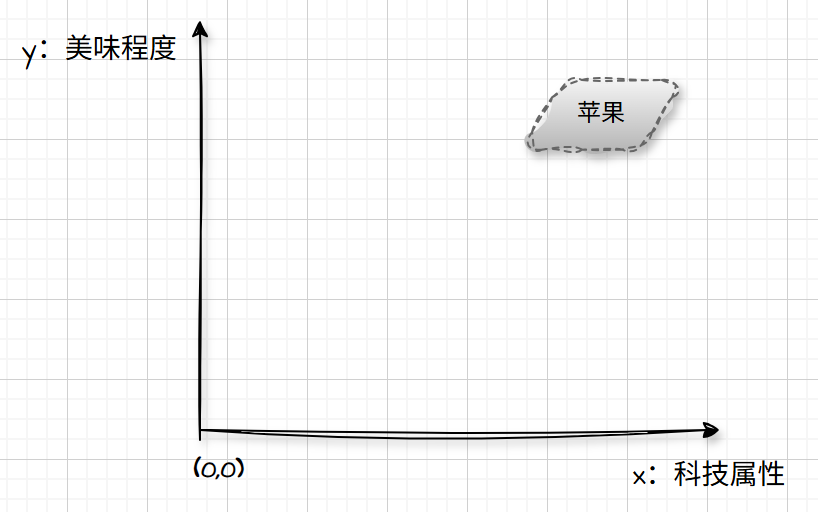 模棱两可的苹果