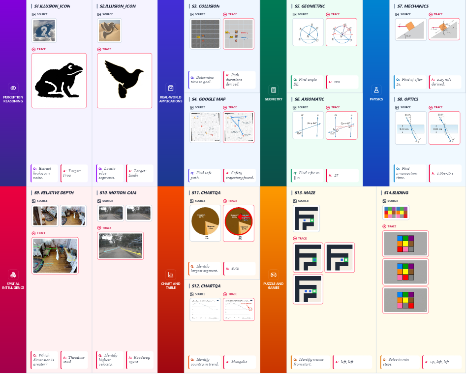 14 个子任务的详细示例