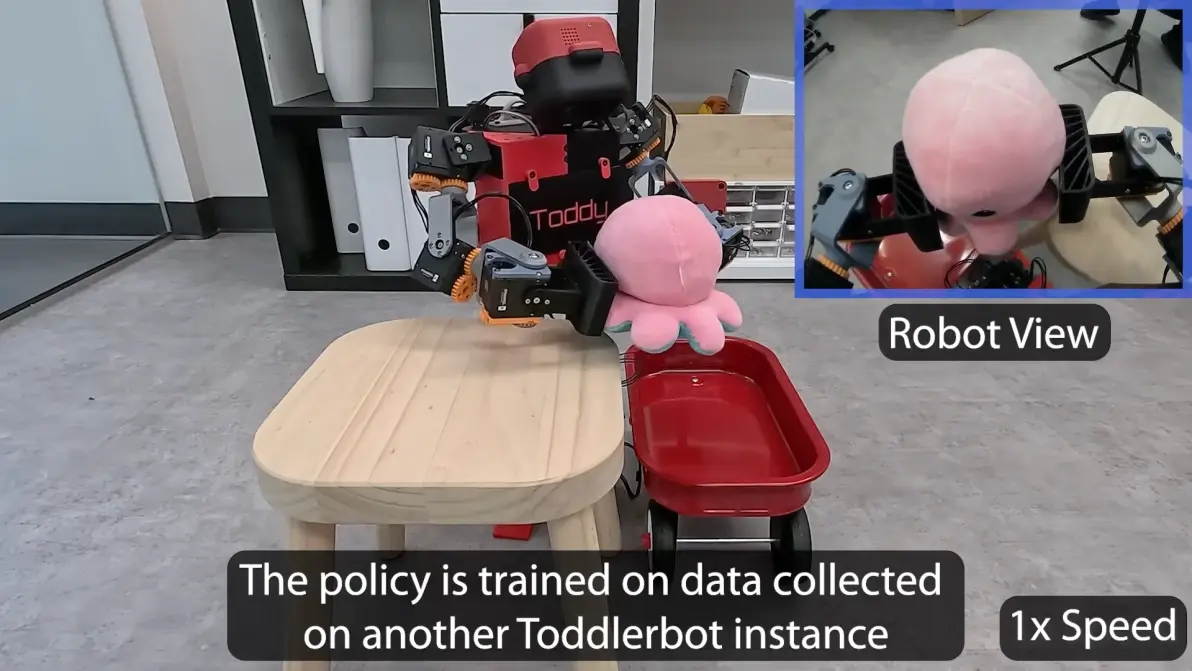 零样本迁移示例