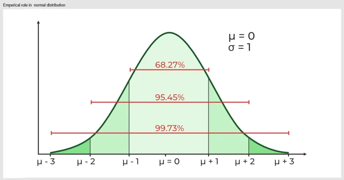 
Python – 统计中的正态分布的图3