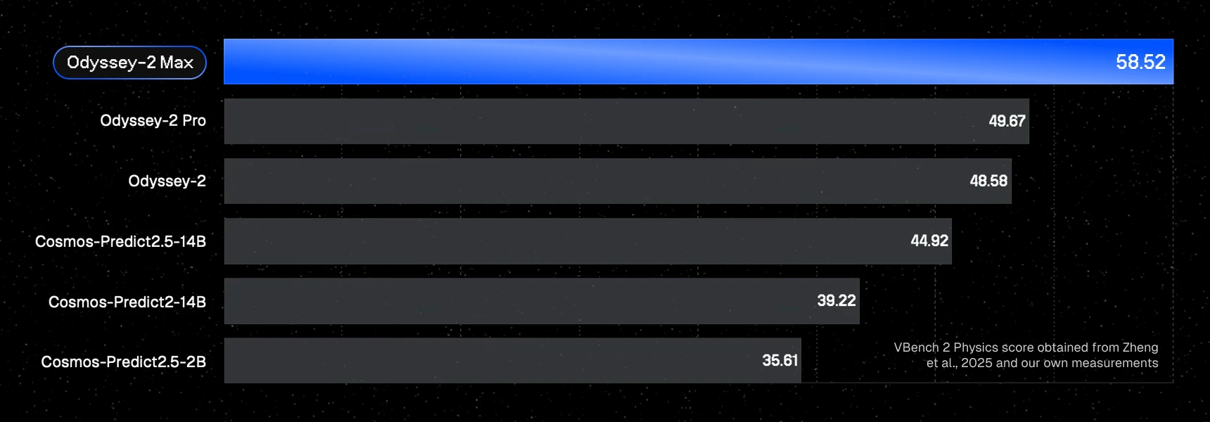 Odyssey-2 Max