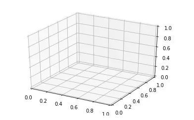 Python 3D数据可视化：7个实用案例助你快速上手_python三维绘图-CSDN博客