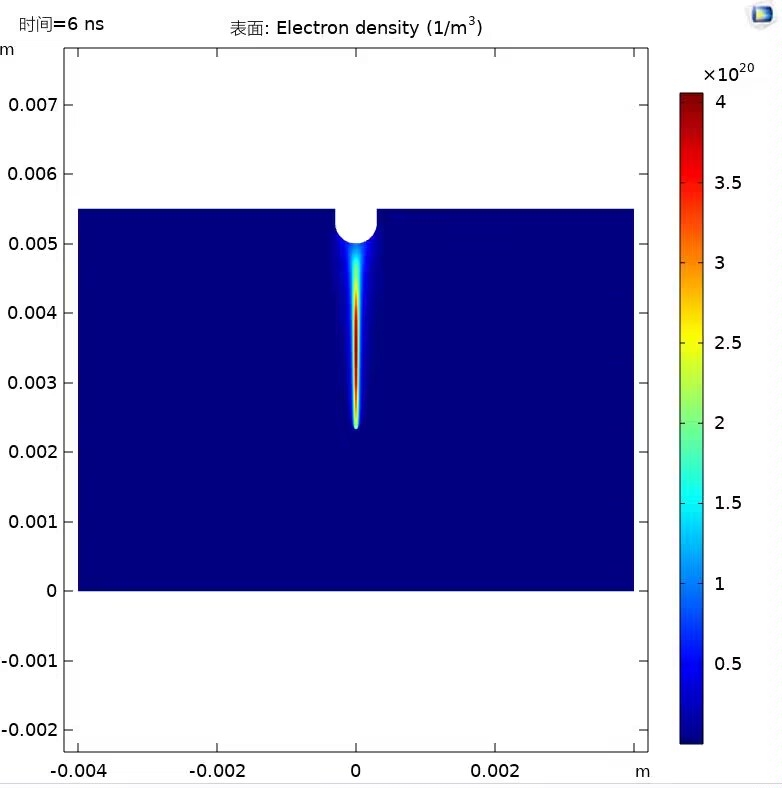 一次性氩气电极是什么棒板电极流注放电、COMSOL仿真与氩气等离子体贯穿流注的探究_https://www.jmylbn.com_新闻资讯_第4张