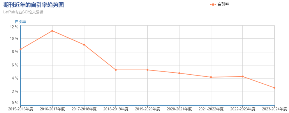 惊！《Scientific Reports》暴跌至 3区后发文还在猛涨，2025 影响因子要崩了？_scientific reports影响因子