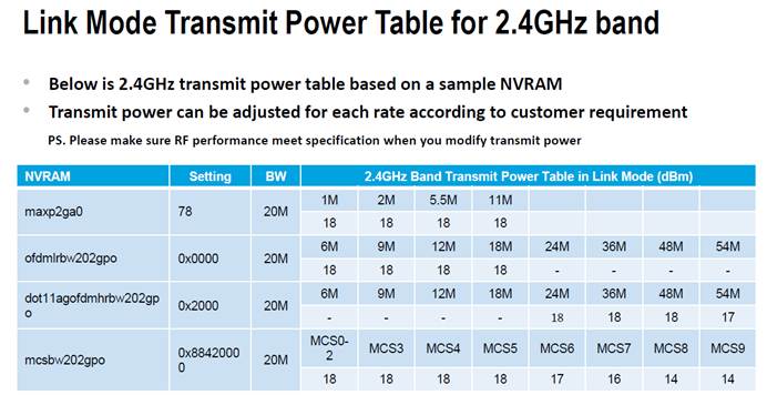 表格

AI 生成的内容可能不正确。