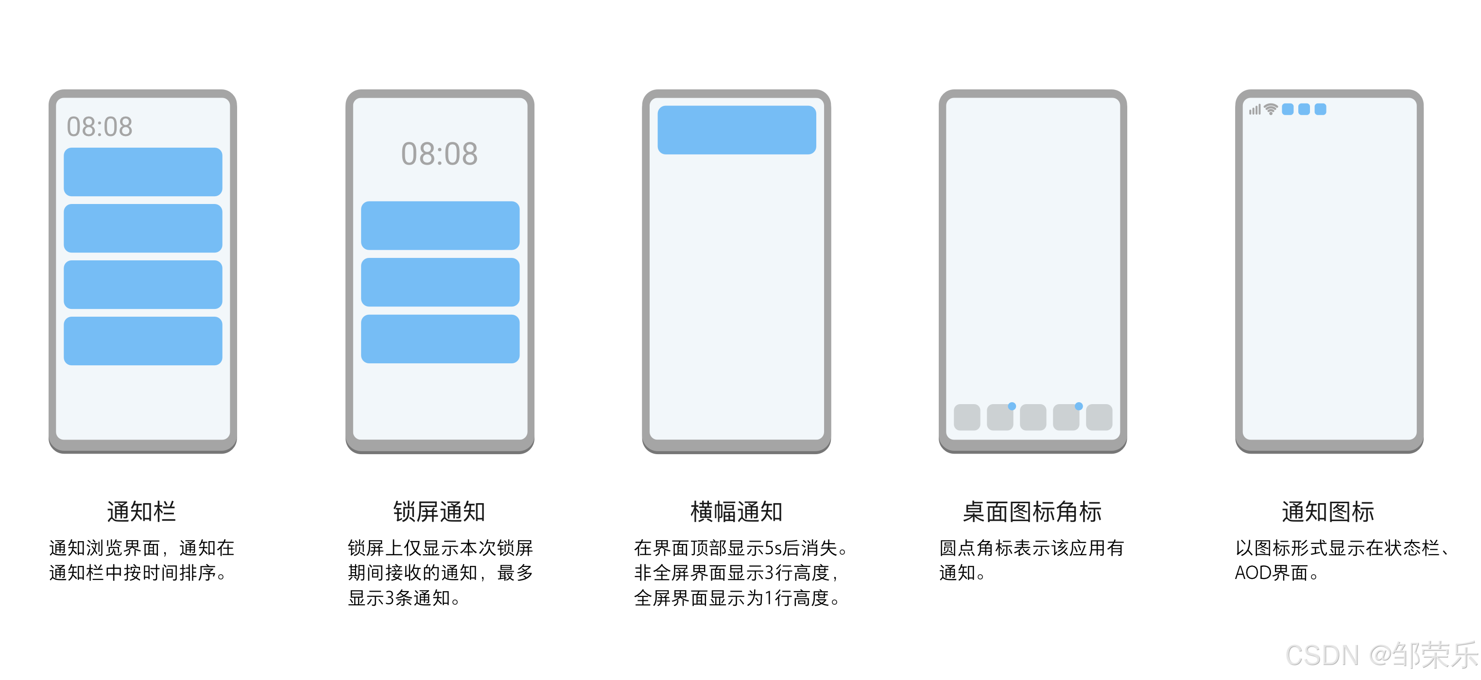 鸿蒙HarmonyOS NEXT开发:给应用添加基础类型通知和进度条类型通知_进度条