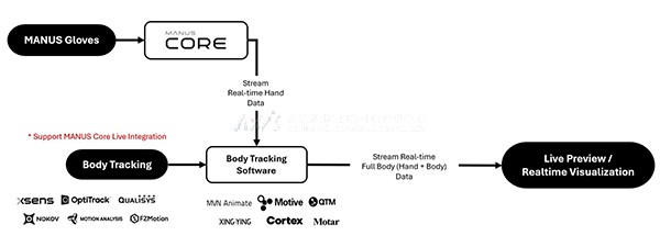 虚拟现实|虚拟仿真|三维虚拟技术|可视化工程|虚拟仿真交互|航空航天|汽车仿真|轮船仿真|列车仿真|多媒体应用|轨道交通|船舶制造|能源矿业|电力仿真|游戏开发|虚拟漫游|建筑设计|石油钻井|核能开放|互动营销|展览展示|爱迪斯通