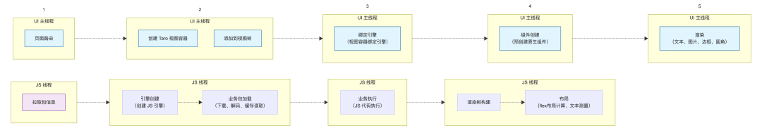 架构设计