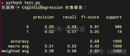 watermarked-logistic_regression_1_16