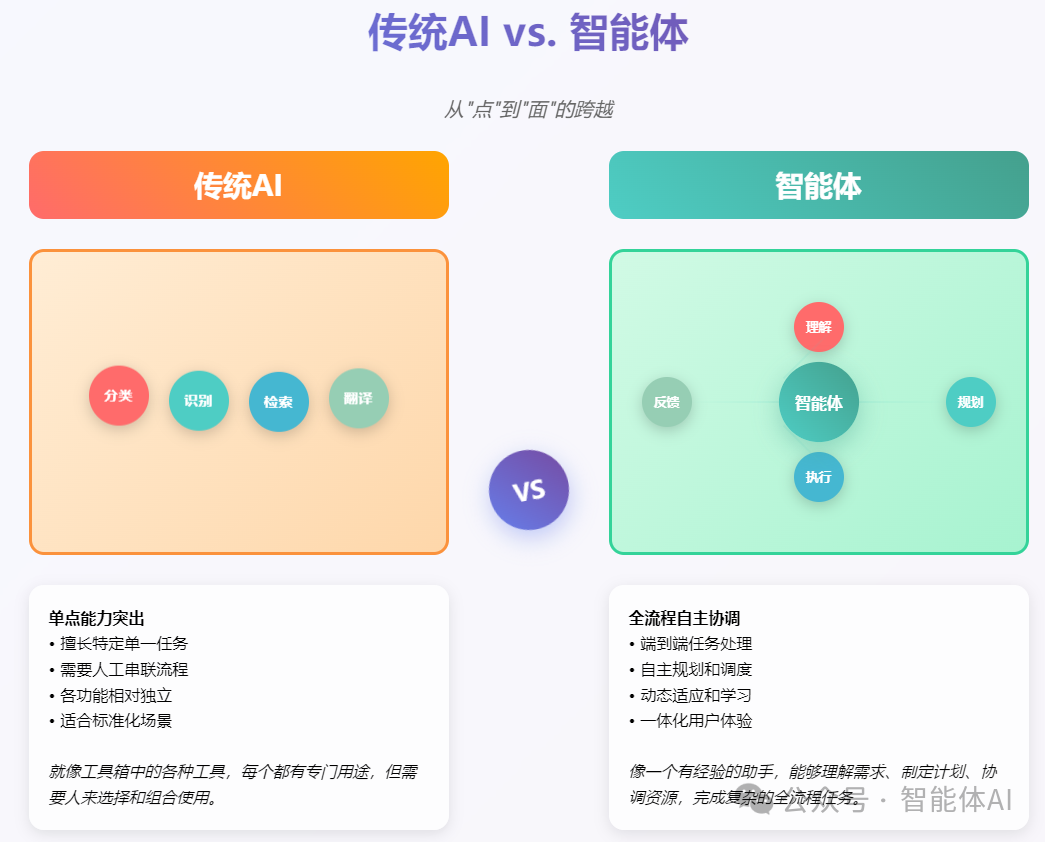 AI大模型时代，企业AI落地一定要知道的智能体！_企业智能体-CSDN博客