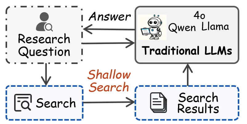 图3. 基于RAG的AI搜索流程图