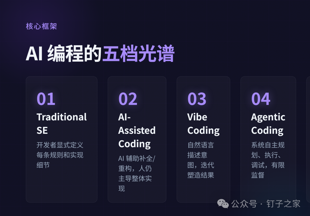 光谱框架