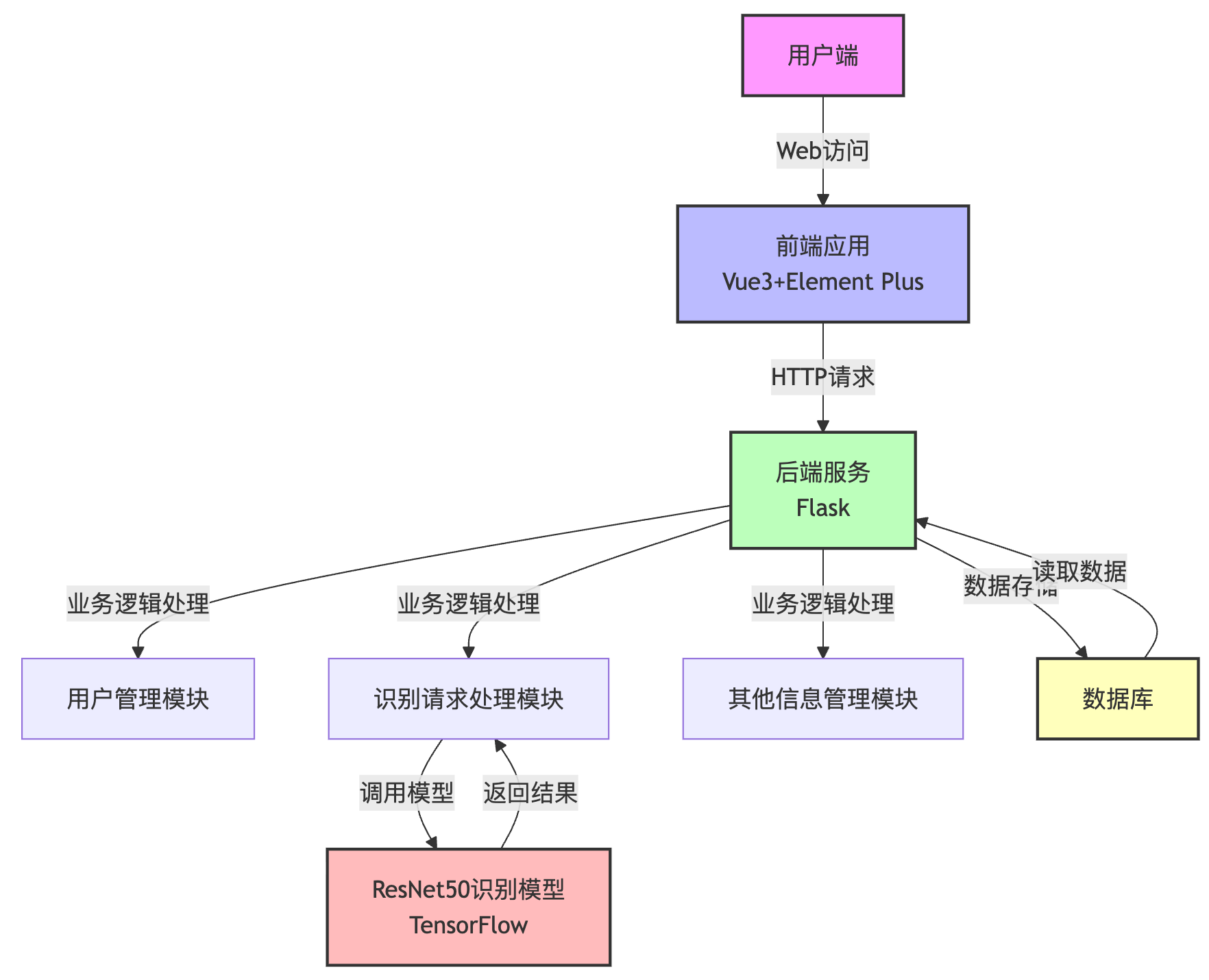 1. python Images High Quality Grahic 基于深度学习的【植物识别系统】实现~2026原创+植物识别+Python+人工智能+算法-CSDN博客