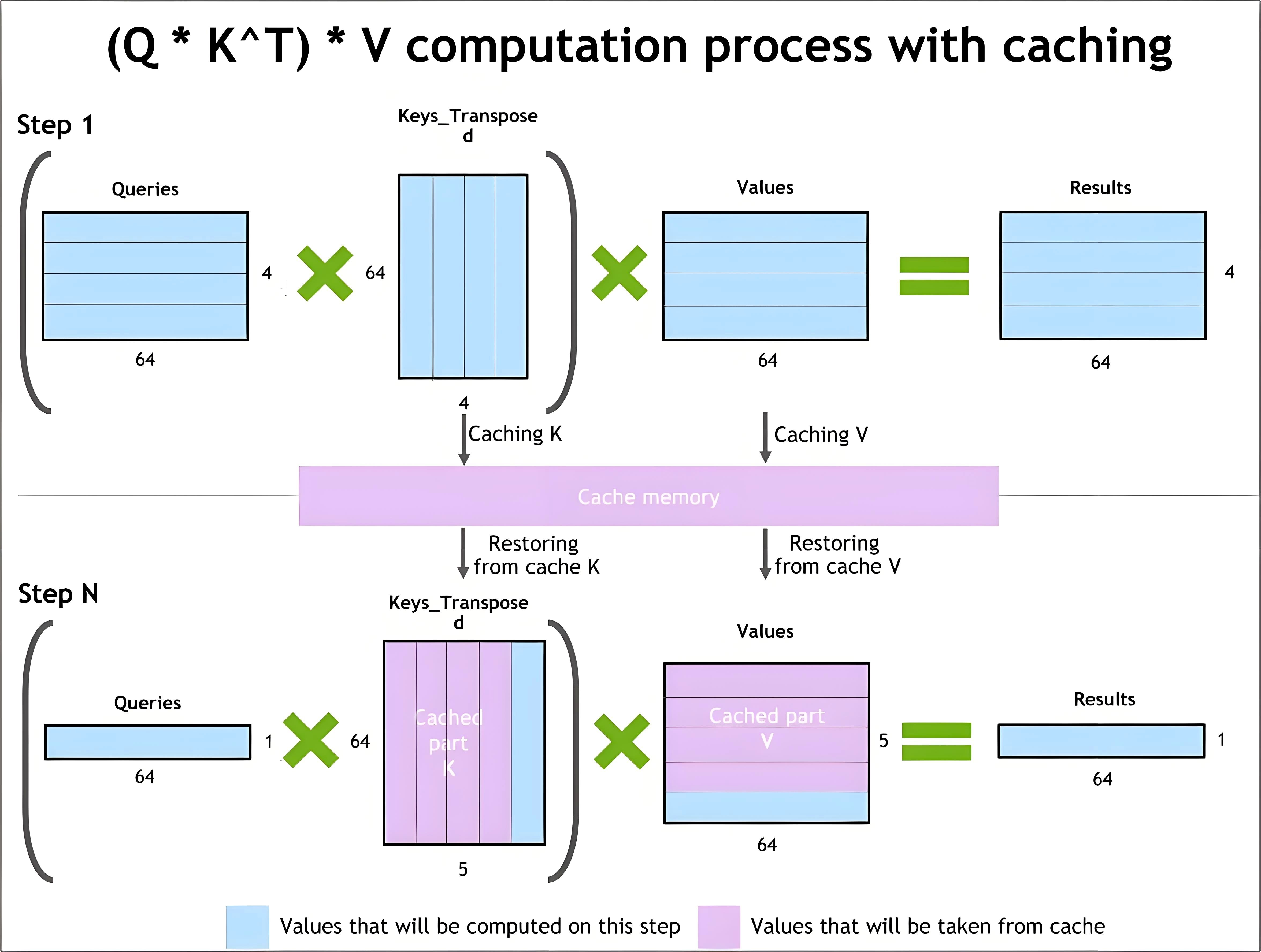 https://monashdeepneuron.medium.com/2023-apac-hpc-ai-competition-fc8689acdfe3