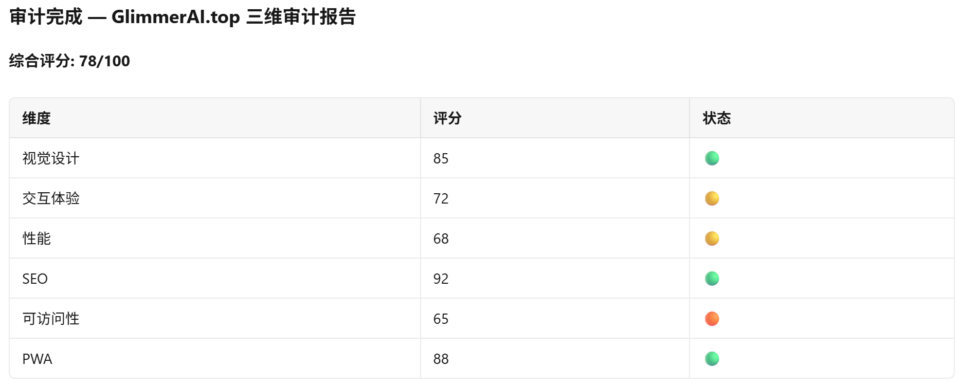 审计报告截图