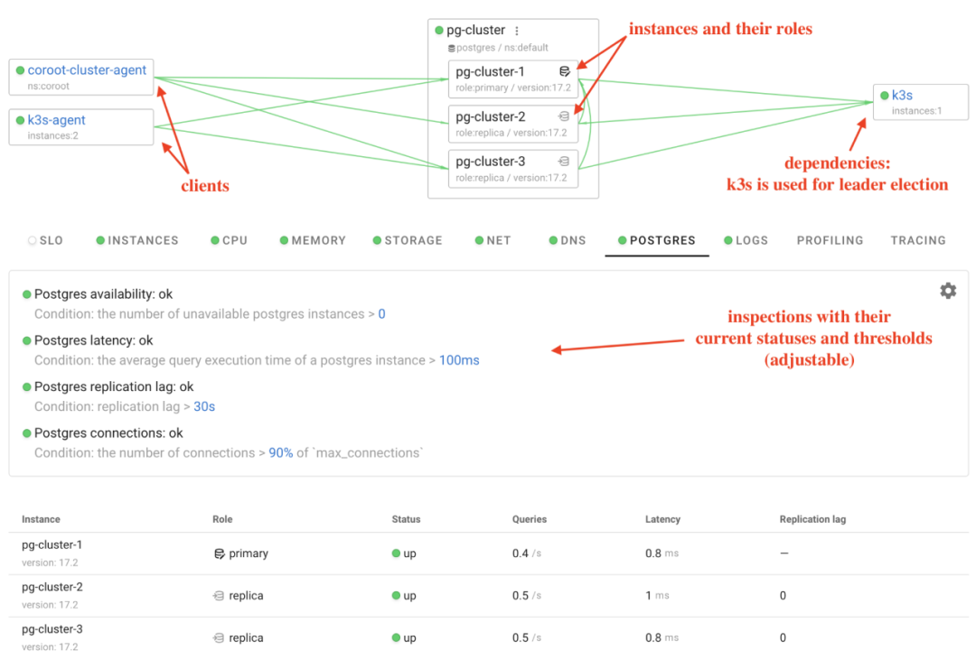基于CloudNativePG的PostgreSQL集群混沌测试_cloudnativepg postgres operator-CSDN博客