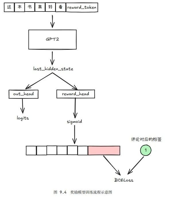 Instructgpt Visualized 小白程序员必看:轻松入门InstructGPT与大模型微调,收藏这份学习指南!-CSDN博客