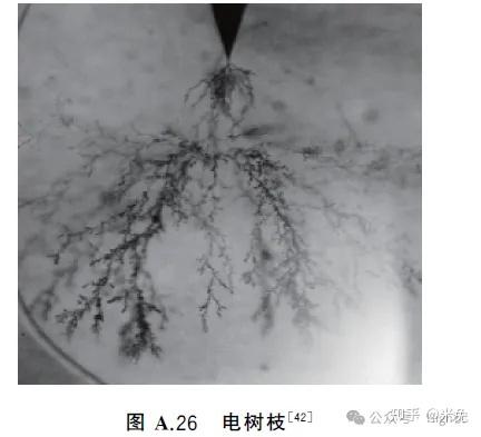 耐压测试和绝缘电阻测试可以验证固体绝缘吗？-CSDN博客
